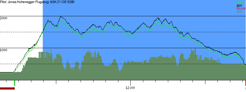 Barometer